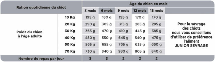 HD-OPTIMUM-Rationnement-Junior-Croissance-MM. Croquettes saines et pas cher pour la croissance de mon chien et son bien être quotidien