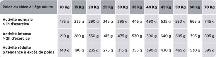 Tableau poids du chien croquettes pour chien hd-optimum-Medium-Maxi-Adult-Digest-12kg-lowres Croquettes saines et pas cher pour la croissance de mon chien